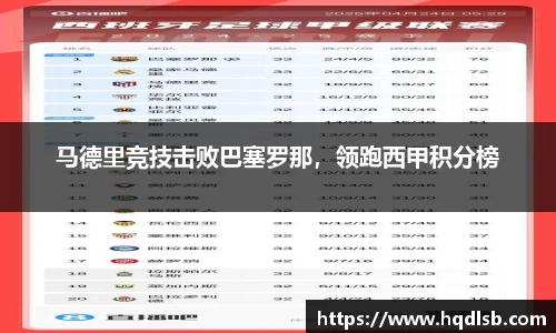 马德里竞技击败巴塞罗那，领跑西甲积分榜